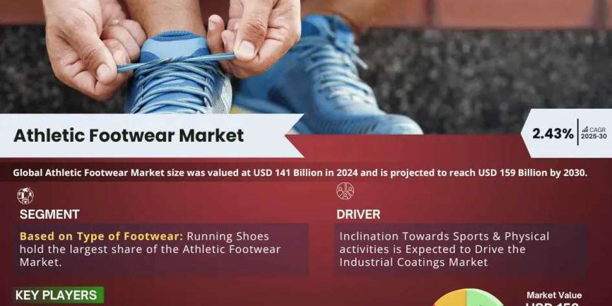 Athletic Footwear Market Anticipates 2.43% CAGR Growth by 2030, MarkNtel