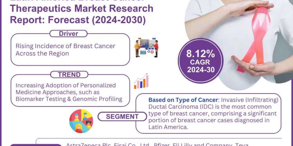 Insights into the Latin America Breast Cancer Therapeutics Market: Share, Demand Trends, and Growth Analysis