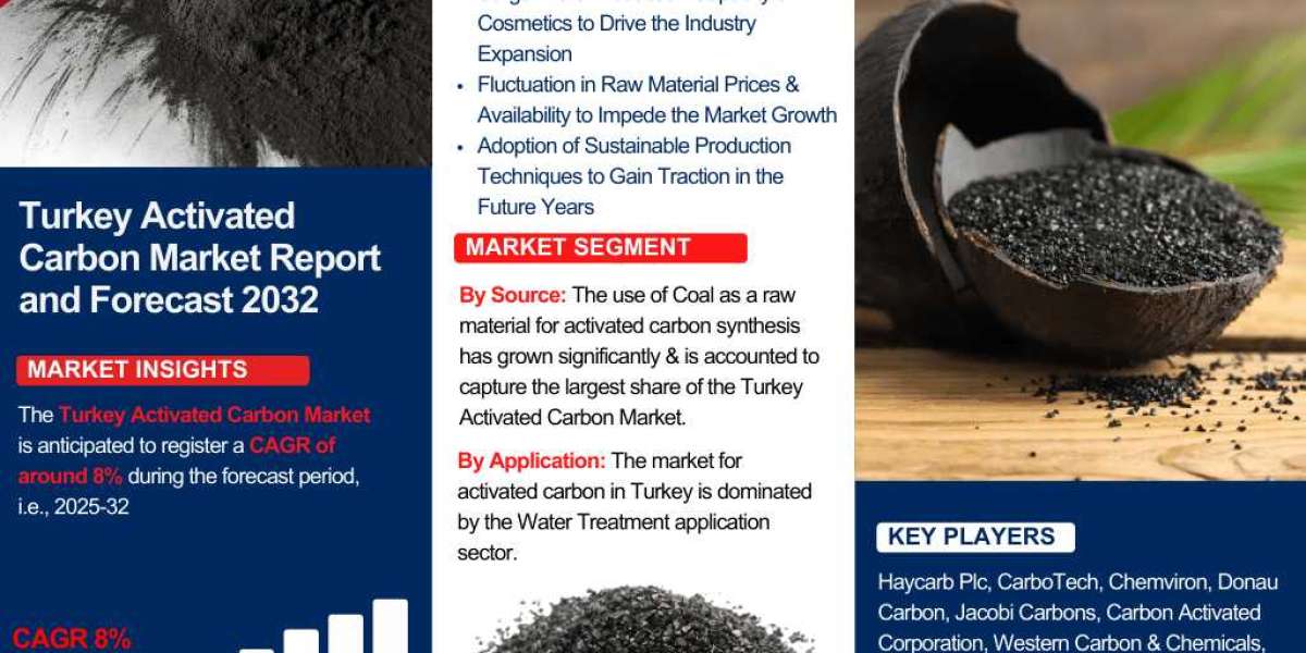 Turkey Activated Carbon Market Report 2025-2032: Key Insights & Growth Drivers – The Report Cube