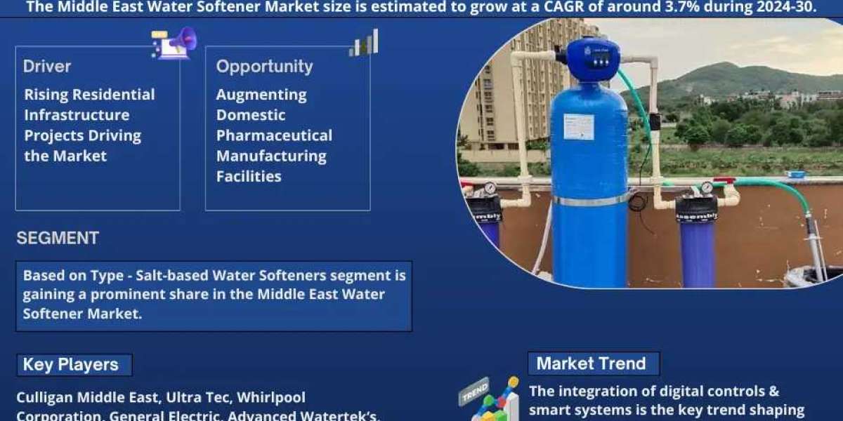 Middle East Water Softener Industry Insights: Size, Share, Growth, and Demand Analysis for the Next Decade