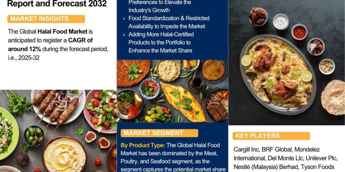 Global Halal Food Market Report and Forecast 2032