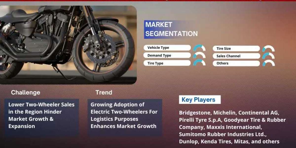 Middle East Two-Wheeler Tire Industry Insights: Size, Share, Growth, and Demand Analysis for the Next Decade