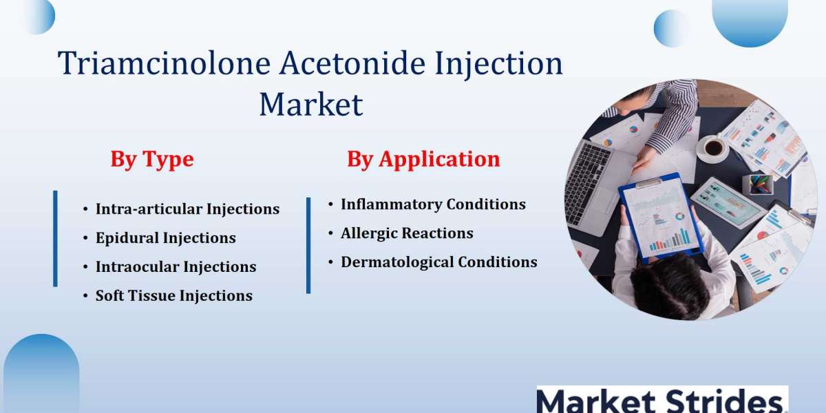 Triamcinolone Acetonide Injection Market Industry Growth Forecast: Key Drivers and Market Trends to 2033